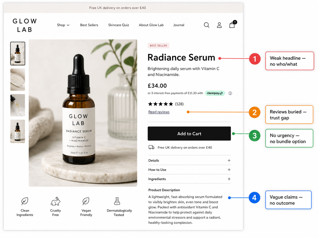 Example Shopify store showing 4 numbered conversion opportunities identified in an audit